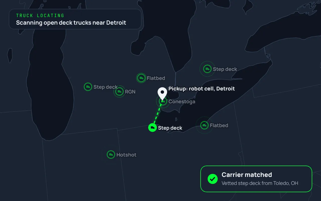 Animated Great Lakes map with nearby flatbed, step deck, RGN, Conestoga and hotshot trucks pinging around a Detroit robot cell pickup, matching a step deck from Toledo