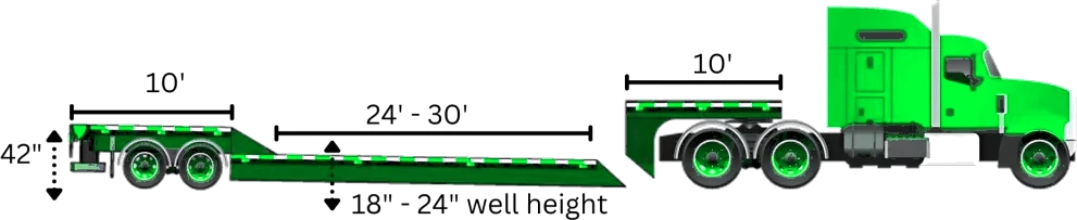 Oversize heavy haul double drop trailer diagram with deck length and height dimensions for robot and machinery transport
