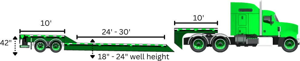 RGN lowboy trailer diagram with deck length and height dimensions for robot and machinery transport