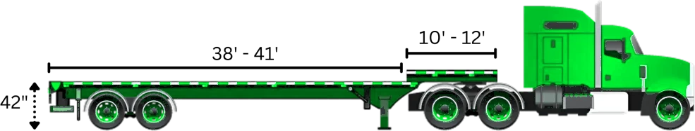 Step deck trailer diagram with deck length and height dimensions for robot and machinery transport